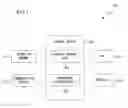 Fig. 02 - Processing execution program product and processing execution apparatus