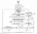 Fig. 01 - Method and apparatus to optimize adaptive radio-frequency systems