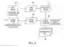 Fig. 04 - Server side application integration framework