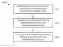 Fig. 01 - Method for estimating testing efforts for software unit testing
