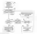 Fig. 01 - Abstraction-guided synthesis