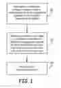 Fig. 02 - Method for automated error detection and verification of software