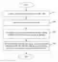 Fig. 01 - METHOD AND APPARATUS TO LOCATE BOTTLENECK OF JAVA PROGRAM