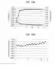 Fig. 14 - Multilayer optical recording medium with interfacial surfaces