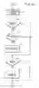 Fig. 22 - Interactive program guide systems and processes
