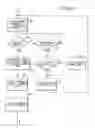 Fig. 28 - Interactive program guide systems and processes