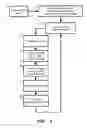 Fig. 06 - Method for establishing a network platform for renting the electronic publications