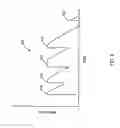 Fig. 10 - Upstream bandwidth conditioning device