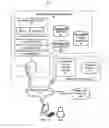 Fig. 01 - Apparatus and method for access validation