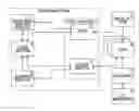 Fig. 01 - Temporary user account for a virtual world website