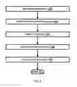 Fig. 03 - Device pairing via device to device contact