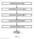 Fig. 06 - Device pairing via device to device contact