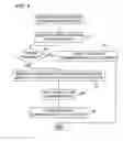Fig. 04 - SECURE HANDLING OF IDENTIFICATION TOKENS