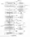 Fig. 06 - Methods for watermarking media data
