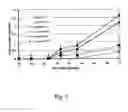 Fig. 02 - Pest resistant plant
