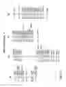 Fig. 02 - Soybean plants having superior agronomic performance and method for their production