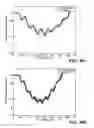 Fig. 35 - Apparatus and method for assessing percutaneous implant integrity