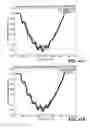 Fig. 47 - Apparatus and method for assessing percutaneous implant integrity