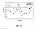 Fig. 48 - Apparatus and method for assessing percutaneous implant integrity