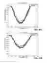 Fig. 49 - Apparatus and method for assessing percutaneous implant integrity