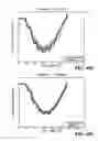 Fig. 53 - Apparatus and method for assessing percutaneous implant integrity