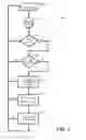 Fig. 05 - Coriolis flowmeter with zero checking feature