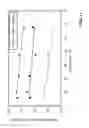 Fig. 14 - Corrosion sensor