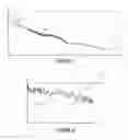 Fig. 02 - Method for detecting resonance in a rotor shaft of a turbine engine