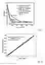 Fig. 09 - Detergent compositions utilizing hydrophobically modified polymer