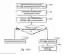 Fig. 20 - Chromatography system with fluid intake management