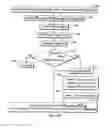 Fig. 22 - Chromatography system with fluid intake management