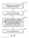 Fig. 29 - Chromatography system with fluid intake management