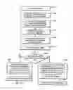 Fig. 34 - Chromatography system with fluid intake management