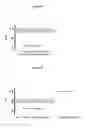 Fig. 07 - Sensors for biomolecular detection and cell classification
