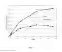 Fig. 02 - Oxygen-scavenging materials and articles formed therefrom