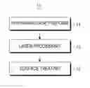 Fig. 01 - Method of fabricating case for portable electronic device