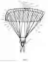 Fig. 03 - Parachute with one-way valve device