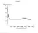 Fig. 02 - Method and system for measuring the concentration of different compounds present in particulate material
