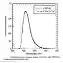 Fig. 01 - Lutetium oxyorthosilicate scintillator having improved scintillation and optical properties and method of making the same
