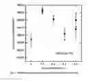 Fig. 04 - Lutetium oxyorthosilicate scintillator having improved scintillation and optical properties and method of making the same