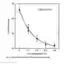 Fig. 06 - Lutetium oxyorthosilicate scintillator having improved scintillation and optical properties and method of making the same