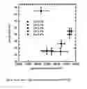 Fig. 07 - Lutetium oxyorthosilicate scintillator having improved scintillation and optical properties and method of making the same