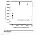 Fig. 08 - Lutetium oxyorthosilicate scintillator having improved scintillation and optical properties and method of making the same