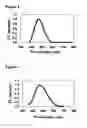 Fig. 02 - Method of producing M-C-N-O based phosphor