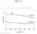 Fig. 18 - COMPOUND FOR ORGANIC PHOTOELECTRIC DEVICE, ORGANIC PHOTOELECTRIC DEVICE INCLUDING THE SAME, AND DISPLAY DEVICE INCLUDING THE SAME