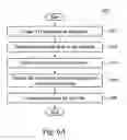Fig. 07 - Stress engineering to reduce dark current of CMOS image sensors
