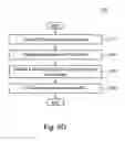 Fig. 09 - Stress engineering to reduce dark current of CMOS image sensors