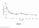 Fig. 07 - Post electron beam conditioning of polymeric medical devices