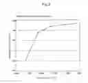 Fig. 04 - Transparent polycrystalline material and production process for the same