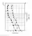 Fig. 12 - Energy-saving mechanisms in multi-color display devices